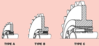 Keyless Locking Devices 2
